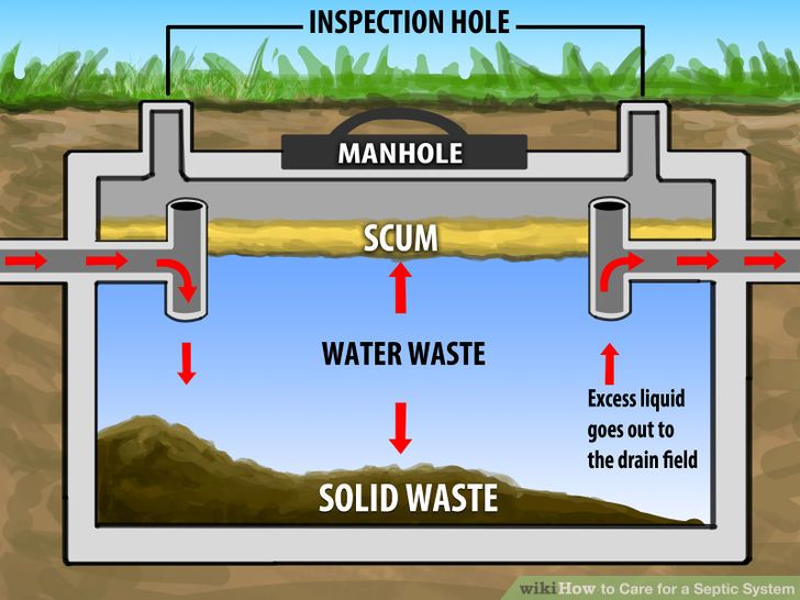 septic tank 
      maintenance texas cities 
      zip batch